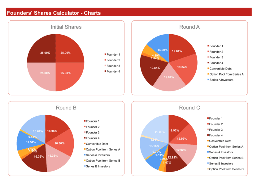 Funders’ Dilution