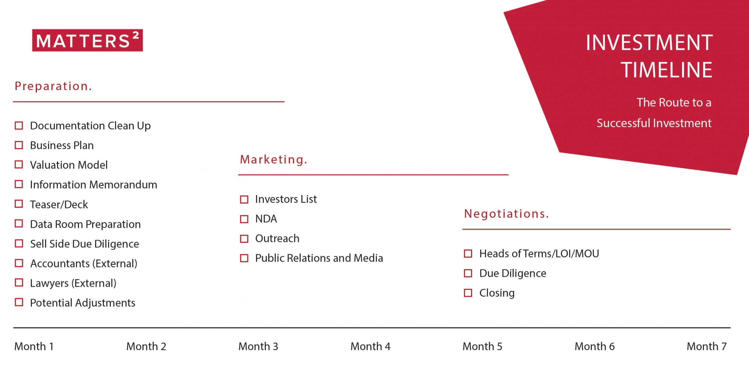 Investment Process