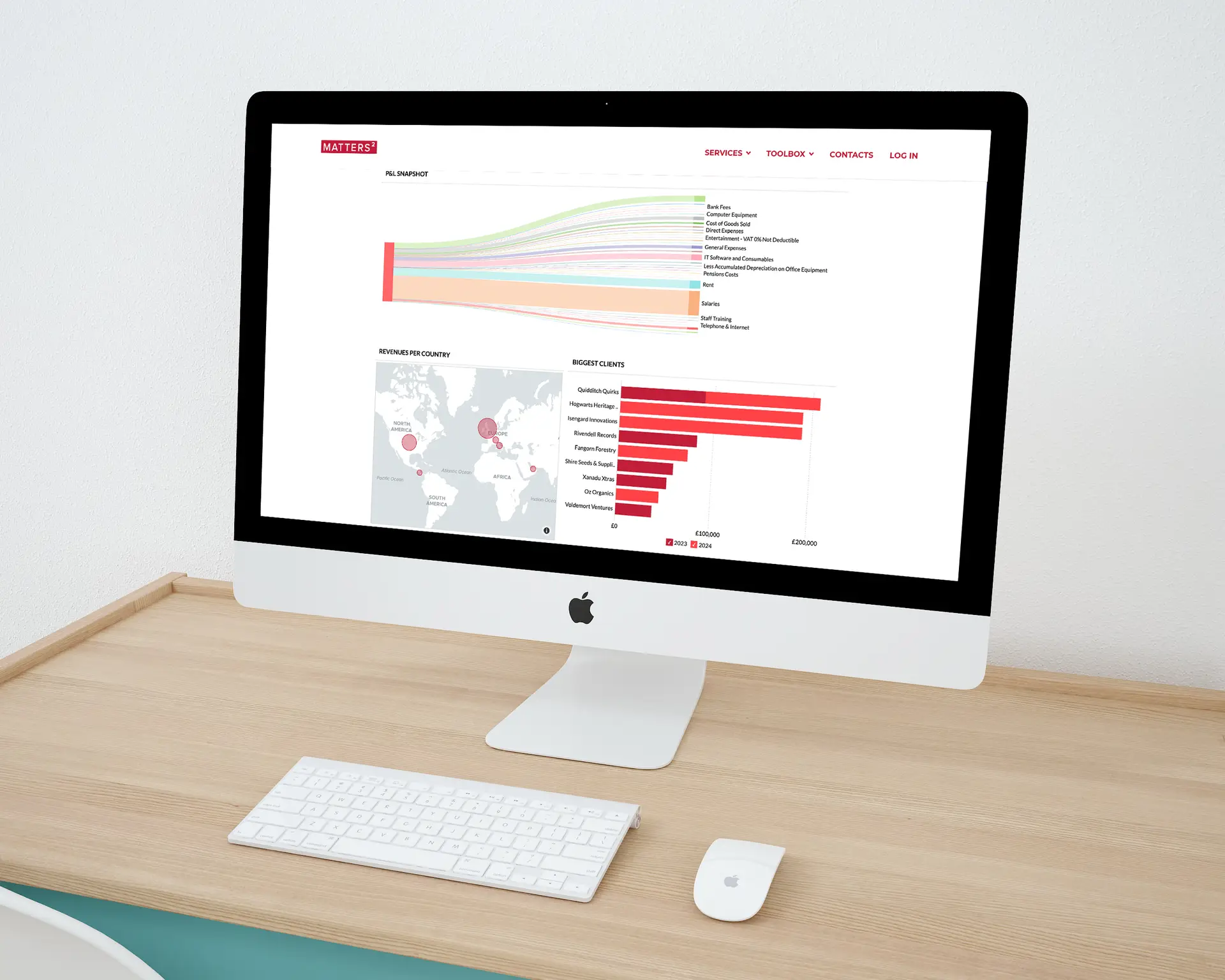 How to Use KPI Dashboards to Build Investor Trust and Drive Smart Decisions