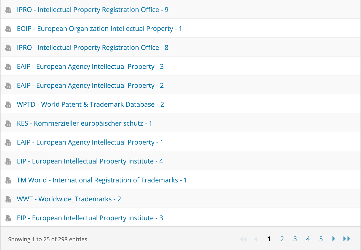 Scam Letters on EUIPO Website Matters2