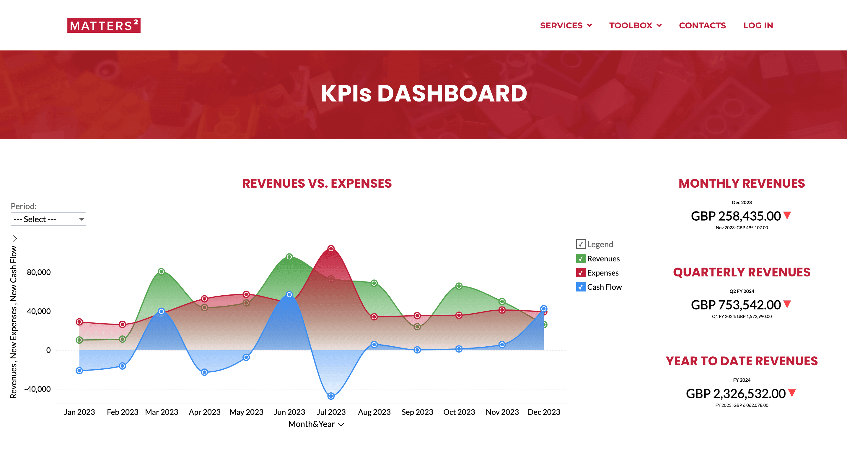 KPI Dashboard